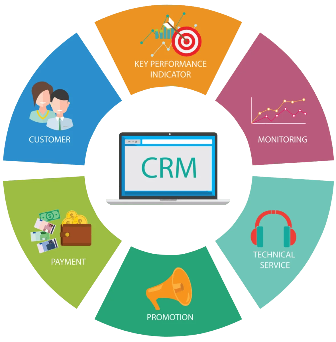 Free Trial CRM Software