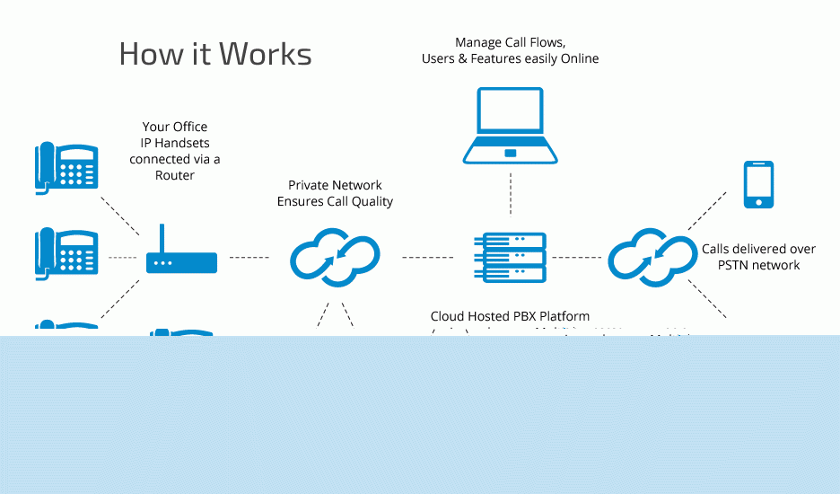 Google Cloud For Startups