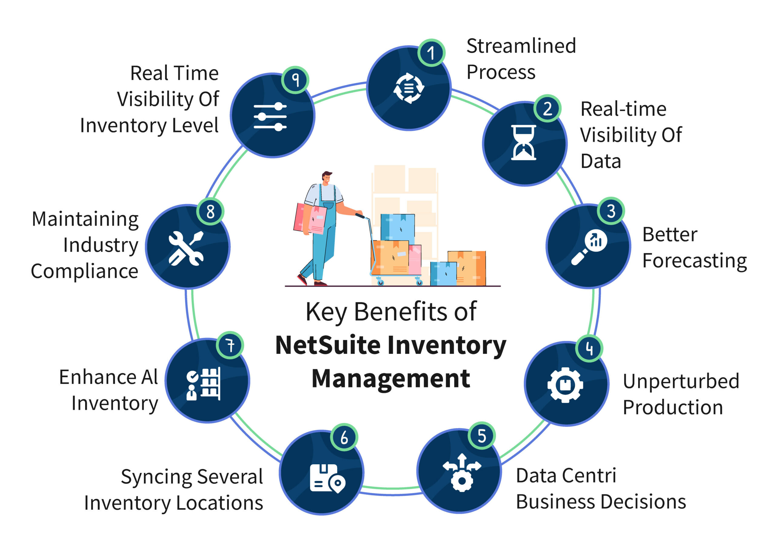 netsuite-erp-inventory-management_5