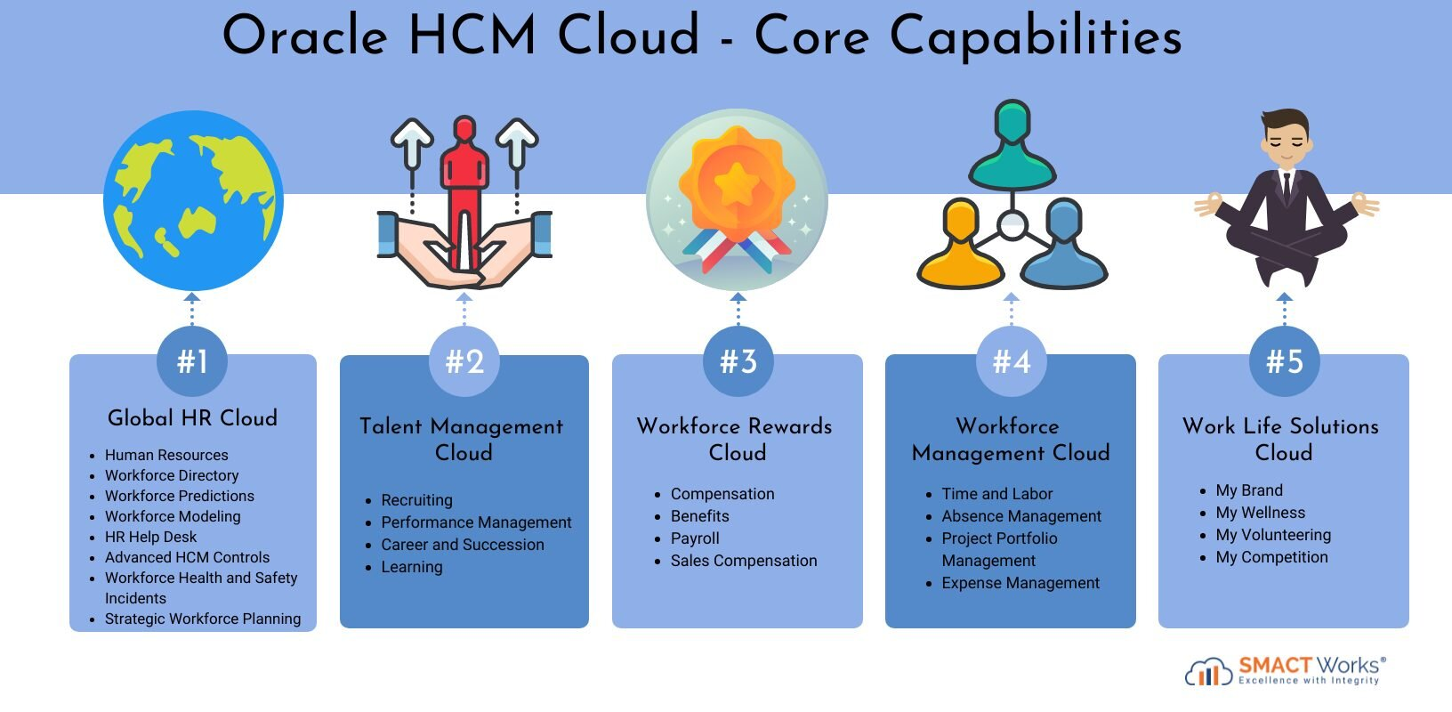 oracle-cloud-human-capital-management_2